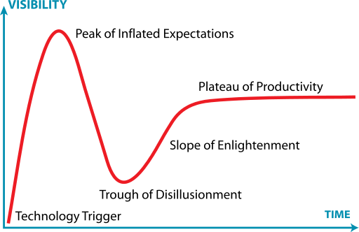 Analitica del Aprendizaje