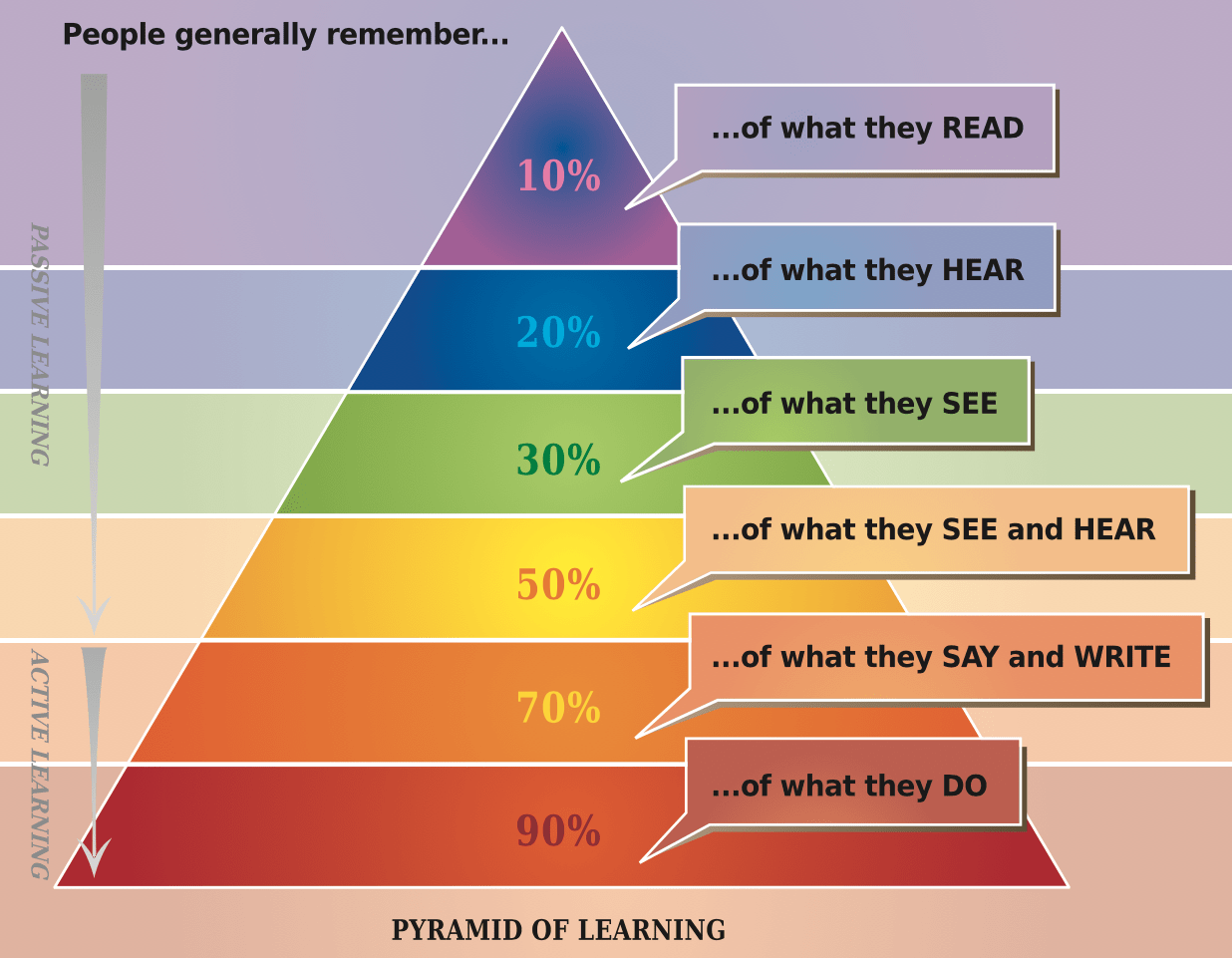 Evaluación como aprendizaje
