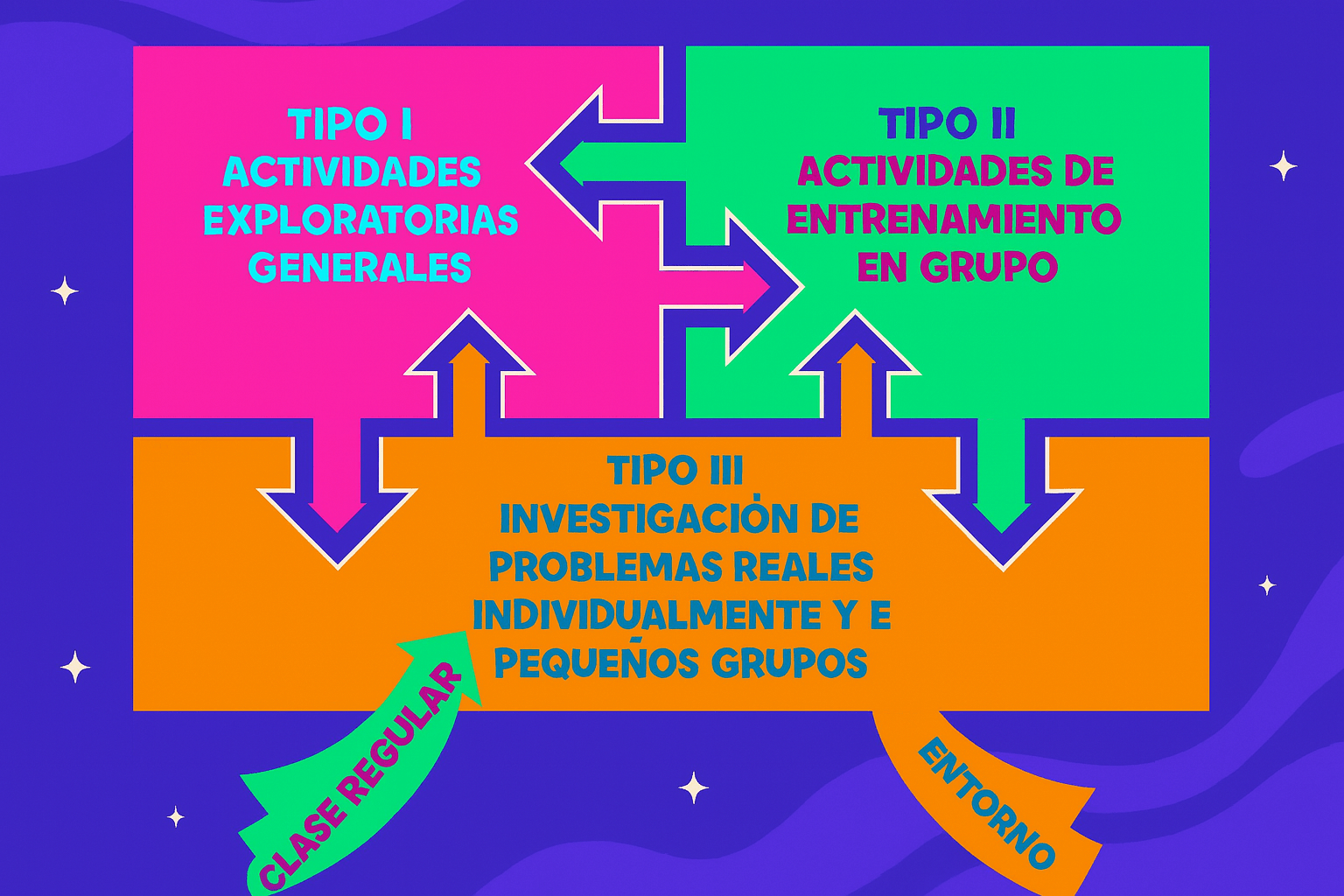 Tríada de enriquecimiento