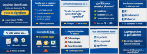EL CI y sus debilidades.